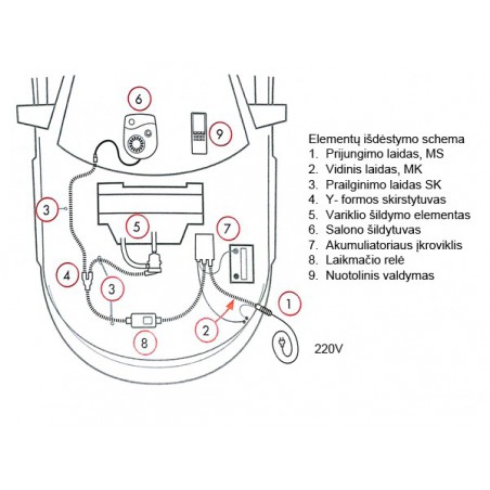 Elektrinis variklio šildytuvas Calix CVH 19mm 500W CX-1762060