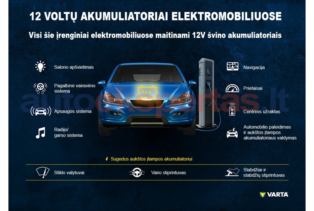 12 voltų akumuliatorių vaidmuo elektromobiliuose